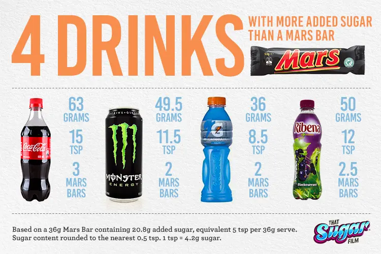 5 Healthy Alternatives to Sugary Drinks for Better Oral Health