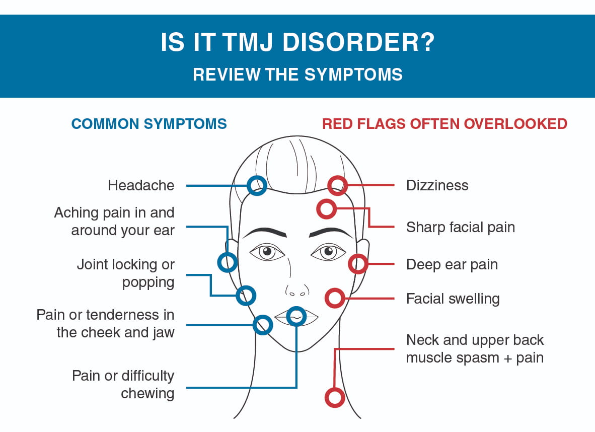 TMJ-Symptoms (1) TMJ Symptoms
